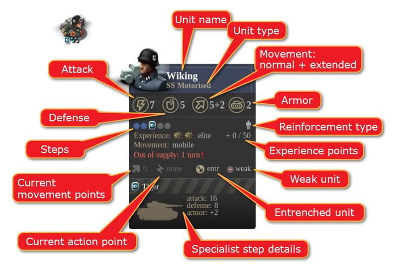 Unity of Command - Unit Sheet